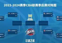 关于CBA新赛季赛程公布，球迷翘首以待观赛盛宴的信息