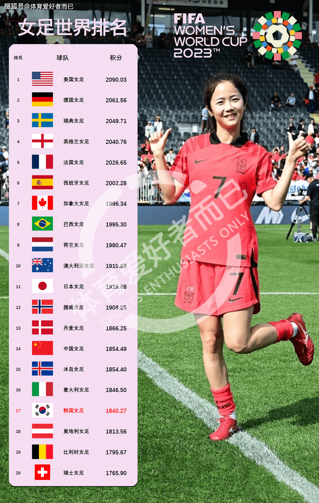 韩国女足队员积极备战下一轮比赛