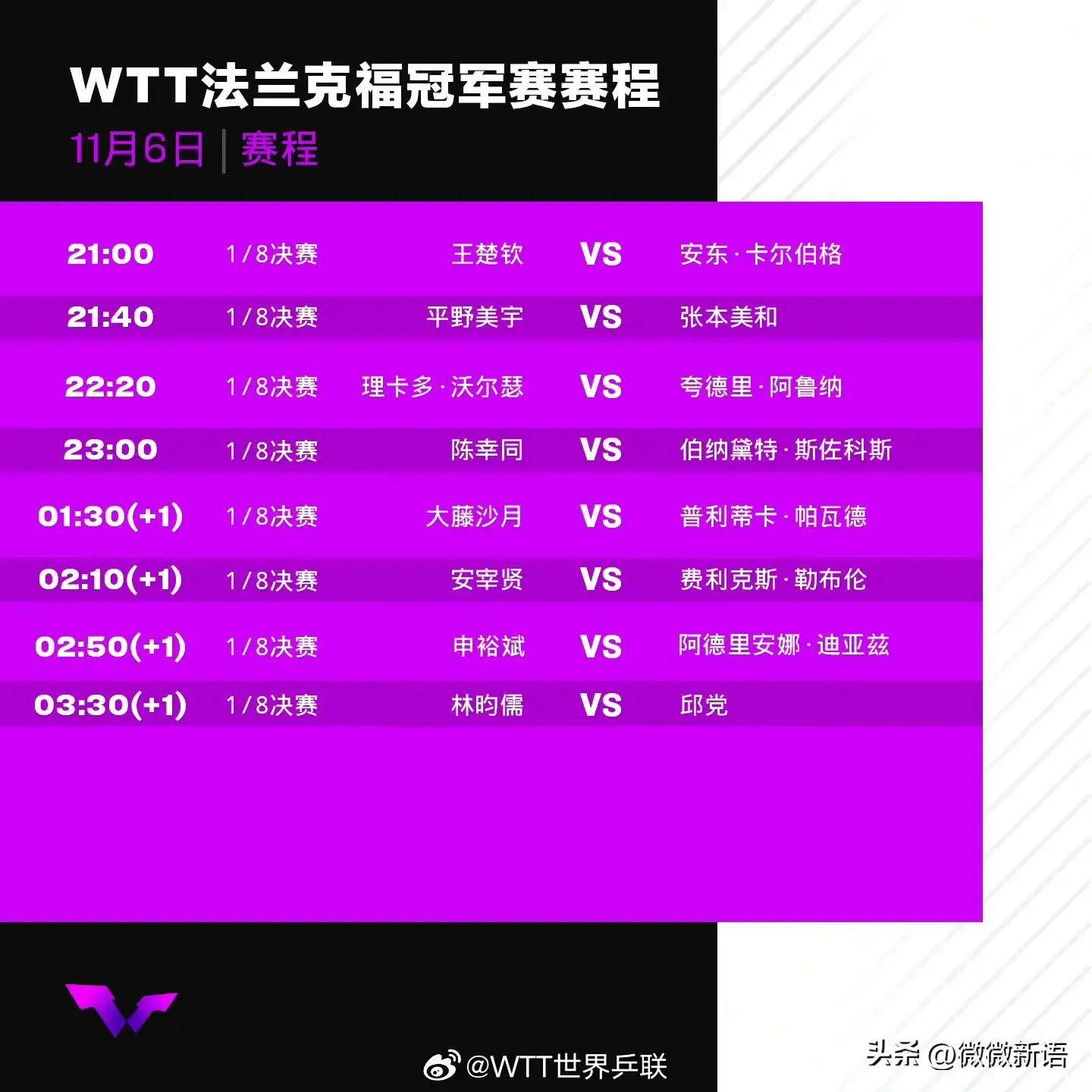 法兰克福客场拿下关键胜利，赛季开门红